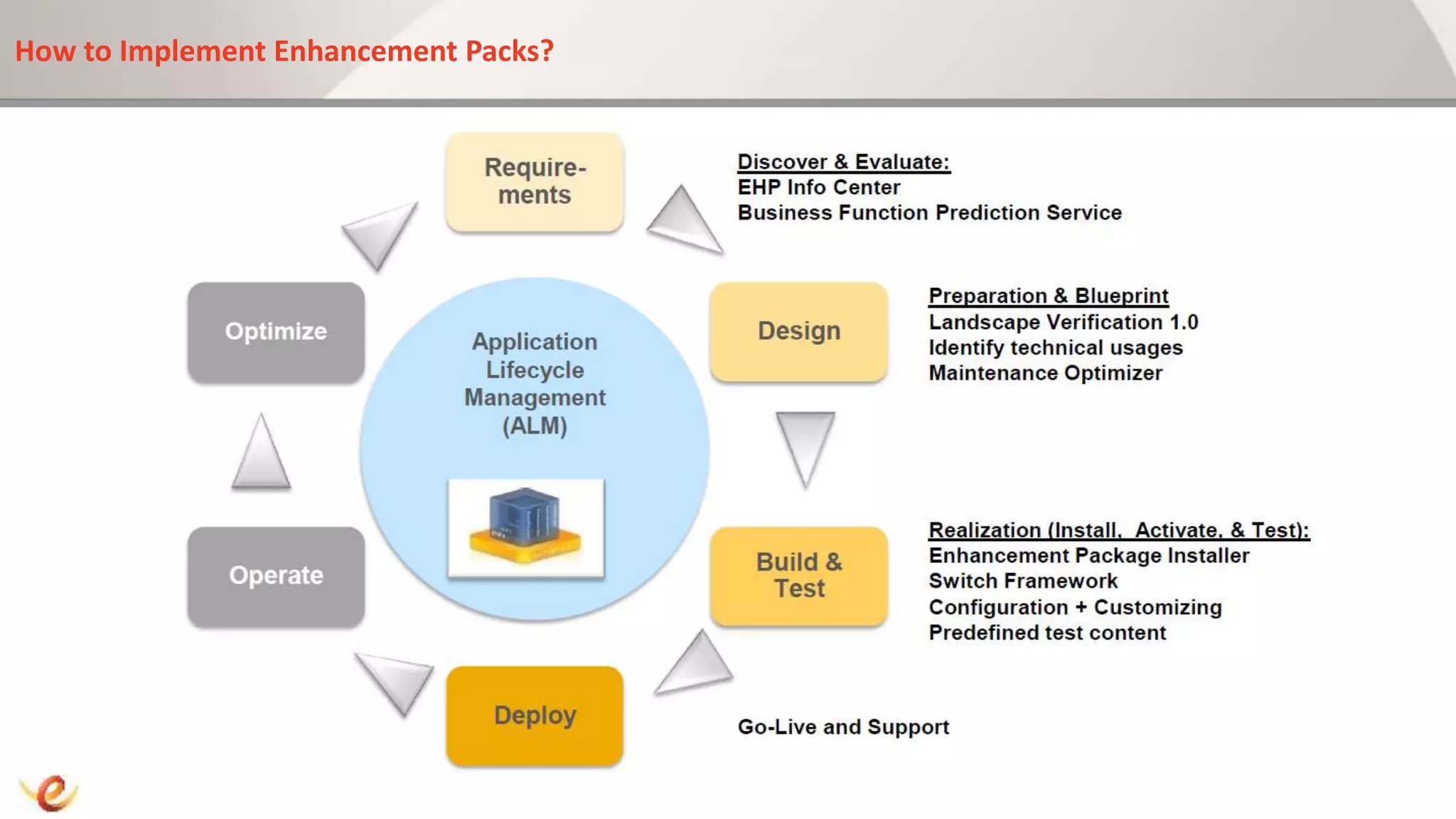 How to Implement Enhancement Packs?
 