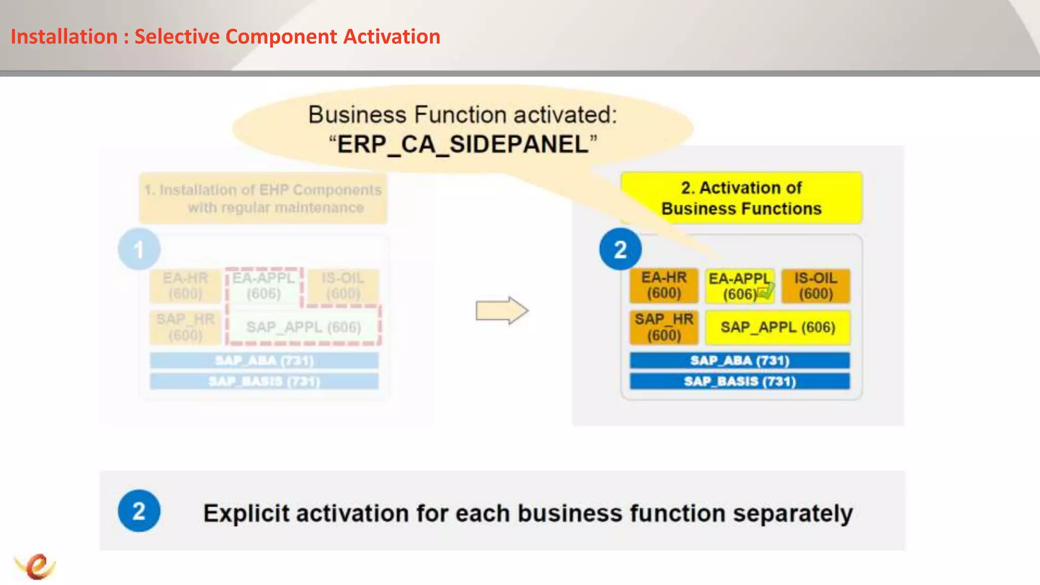 Installation : Selective Component Activation
 