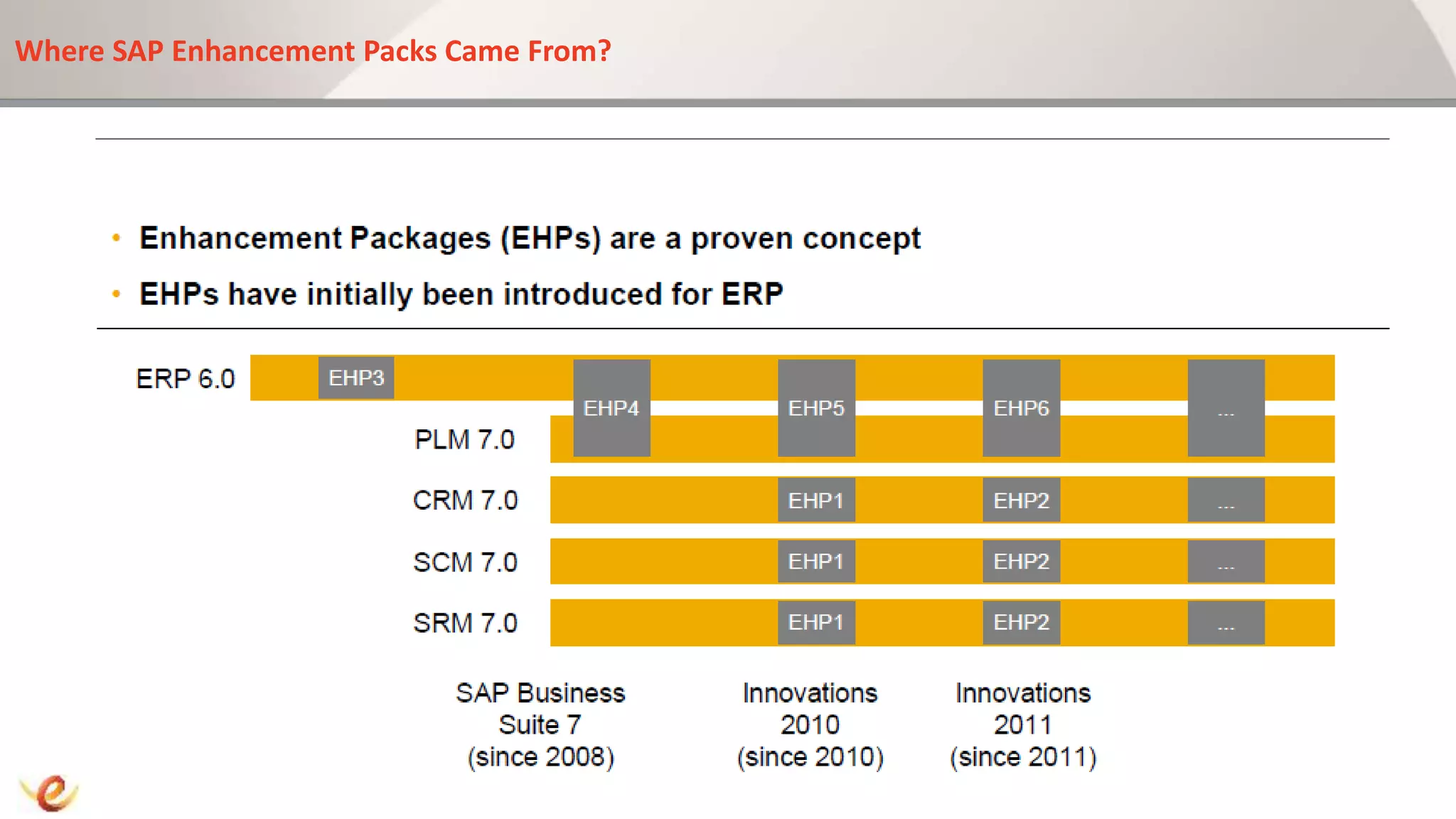 Where SAP Enhancement Packs Came From?
 
