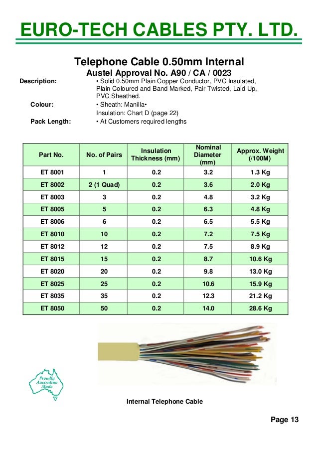 euro tech sales 2016 catalogue copper wire awg chart