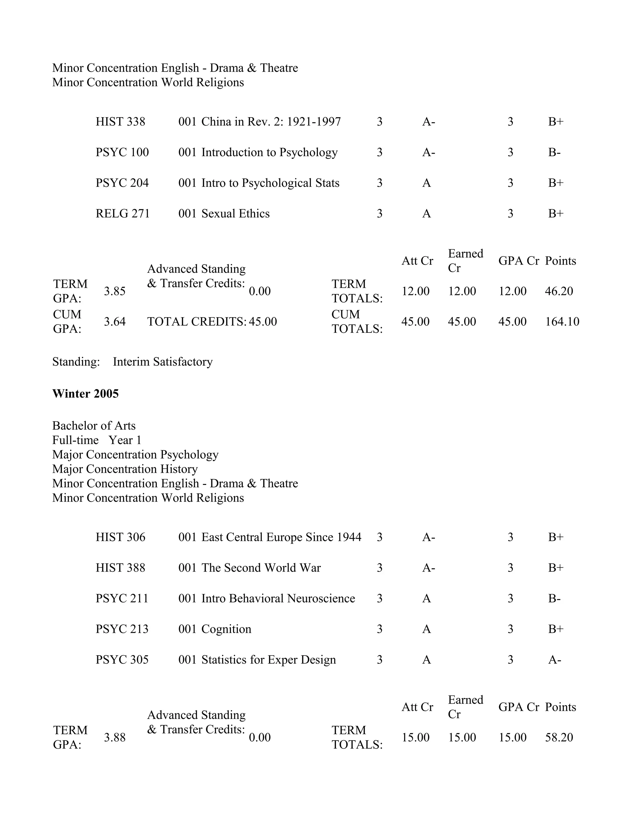 Minor Concentration English - Drama & Theatre
Minor Concentration World Religions
HIST 338 001 China in Rev. 2: 1921-1997 3 A- 3 B+
PSYC 100 001 Introduction to Psychology 3 A- 3 B-
PSYC 204 001 Intro to Psychological Stats 3 A 3 B+
RELG 271 001 Sexual Ethics 3 A 3 B+
Advanced Standing
& Transfer Credits:
Att Cr
Earned
Cr
GPA Cr Points
TERM
GPA:
3.85 0.00
TERM
TOTALS:
12.00 12.00 12.00 46.20
CUM
GPA:
3.64 TOTAL CREDITS: 45.00
CUM
TOTALS:
45.00 45.00 45.00 164.10
Standing: Interim Satisfactory
Winter 2005
Bachelor of Arts
Full-time Year 1
Major Concentration Psychology
Major Concentration History
Minor Concentration English - Drama & Theatre
Minor Concentration World Religions
HIST 306 001 East Central Europe Since 1944 3 A- 3 B+
HIST 388 001 The Second World War 3 A- 3 B+
PSYC 211 001 Intro Behavioral Neuroscience 3 A 3 B-
PSYC 213 001 Cognition 3 A 3 B+
PSYC 305 001 Statistics for Exper Design 3 A 3 A-
Advanced Standing
& Transfer Credits:
Att Cr
Earned
Cr
GPA Cr Points
TERM
GPA:
3.88 0.00
TERM
TOTALS:
15.00 15.00 15.00 58.20
 