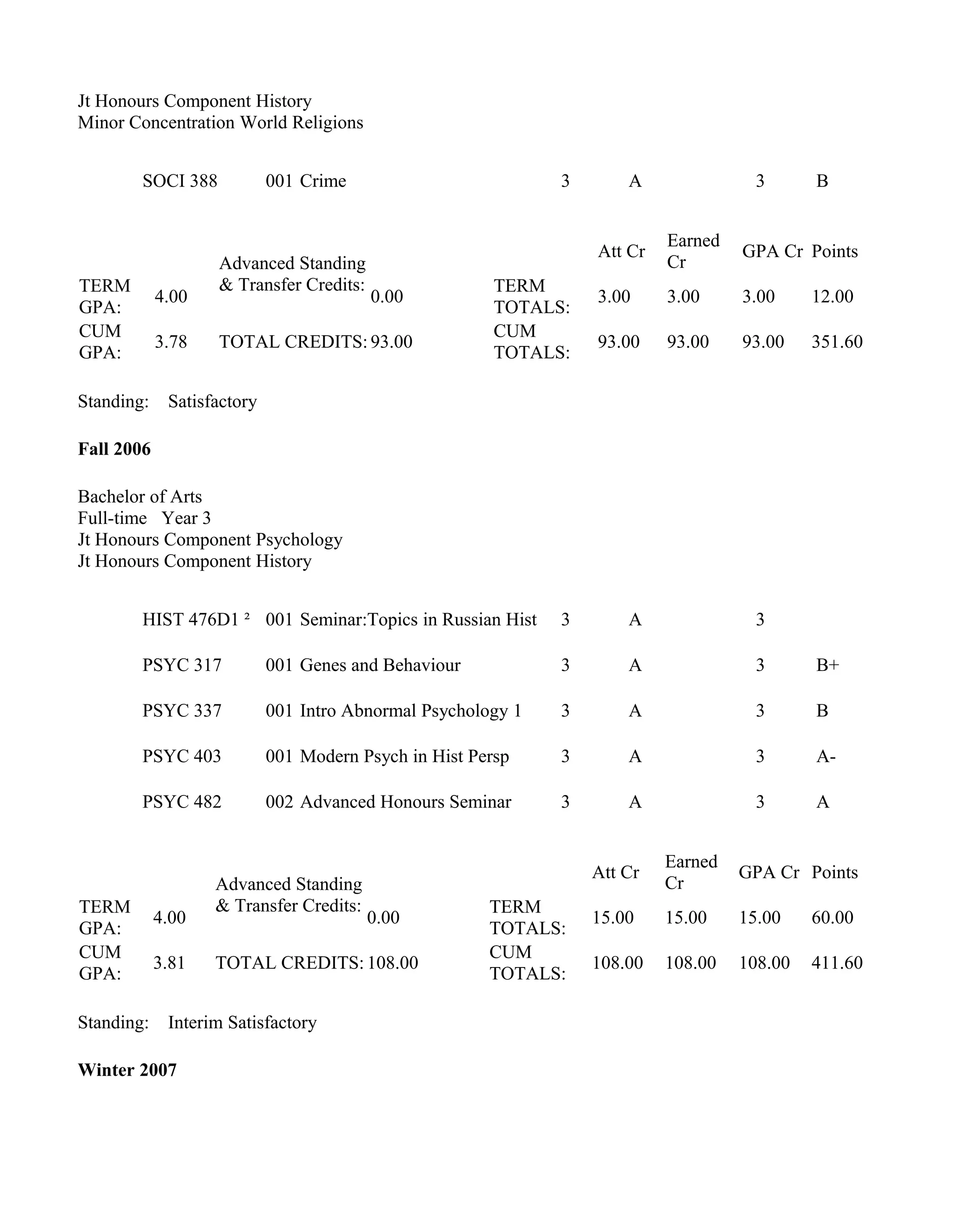 Jt Honours Component History
Minor Concentration World Religions
SOCI 388 001 Crime 3 A 3 B
Advanced Standing
& Transfer Credits:
Att Cr
Earned
Cr
GPA Cr Points
TERM
GPA:
4.00 0.00
TERM
TOTALS:
3.00 3.00 3.00 12.00
CUM
GPA:
3.78 TOTAL CREDITS: 93.00
CUM
TOTALS:
93.00 93.00 93.00 351.60
Standing: Satisfactory
Fall 2006
Bachelor of Arts
Full-time Year 3
Jt Honours Component Psychology
Jt Honours Component History
HIST 476D1 ² 001 Seminar:Topics in Russian Hist 3 A 3
PSYC 317 001 Genes and Behaviour 3 A 3 B+
PSYC 337 001 Intro Abnormal Psychology 1 3 A 3 B
PSYC 403 001 Modern Psych in Hist Persp 3 A 3 A-
PSYC 482 002 Advanced Honours Seminar 3 A 3 A
Advanced Standing
& Transfer Credits:
Att Cr
Earned
Cr
GPA Cr Points
TERM
GPA:
4.00 0.00
TERM
TOTALS:
15.00 15.00 15.00 60.00
CUM
GPA:
3.81 TOTAL CREDITS: 108.00
CUM
TOTALS:
108.00 108.00 108.00 411.60
Standing: Interim Satisfactory
Winter 2007
 