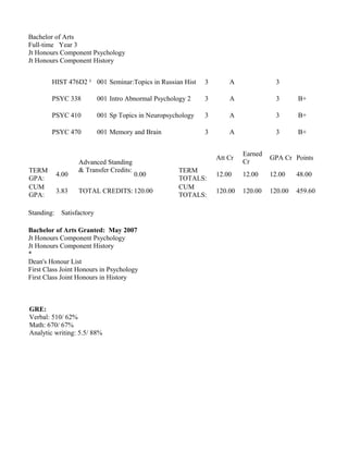 Bachelor of Arts
Full-time Year 3
Jt Honours Component Psychology
Jt Honours Component History
HIST 476D2 ² 001 Seminar:Topics in Russian Hist 3 A 3
PSYC 338 001 Intro Abnormal Psychology 2 3 A 3 B+
PSYC 410 001 Sp Topics in Neuropsychology 3 A 3 B+
PSYC 470 001 Memory and Brain 3 A 3 B+
Advanced Standing
& Transfer Credits:
Att Cr
Earned
Cr
GPA Cr Points
TERM
GPA:
4.00 0.00
TERM
TOTALS:
12.00 12.00 12.00 48.00
CUM
GPA:
3.83 TOTAL CREDITS: 120.00
CUM
TOTALS:
120.00 120.00 120.00 459.60
Standing: Satisfactory
Bachelor of Arts Granted: May 2007
Jt Honours Component Psychology
Jt Honours Component History
*
Dean's Honour List
First Class Joint Honours in Psychology
First Class Joint Honours in History
GRE:
Verbal: 510/ 62%
Math: 670/ 67%
Analytic writing: 5.5/ 88%
 