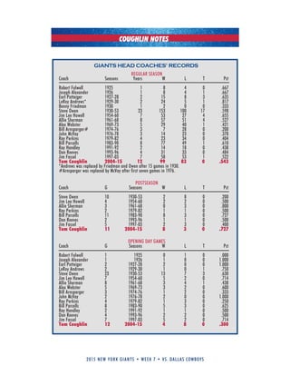 2015 new york giants • week 7 • vs. dallas cowboys
REGuLAR SEASON
Coach Seasons Years W L T Pct
Robert Folwell 1925 1 8 4 0 .667
Joseph Alexander 1926 1 8 4 1 .667
Earl Potteiger 1927-28 2 15 8 3 .635
LeRoy Andrews* 1929-30 2 24 5 1 .817
Benny Friedman 1930 1 2 0 0 .333
Steve Owen 1930-53 23 153 100 17 .598
Jim Lee Howell 1954-60 7 53 27 4 .655
Allie Sherman 1961-68 8 57 51 4 .527
Alex Webster 1969-73 5 29 40 1 .421
Bill Arnsparger# 1974-76 3 7 28 0 .200
John McVay 1976-78 3 14 23 0 .378
Ray Perkins 1979-82 4 23 34 0 .404
Bill Parcells 1983-90 8 77 49 1 .610
Ray Handley 1991-92 2 14 18 0 .438
Dan Reeves 1993-96 4 31 33 0 .484
Jim Fassel 1997-03 7 58 53 1 .522
Tom Coughlin 2004-15 12 99 83 0 .543
*Andrews was replaced by Friedman and Owen after 15 games in 1930.
#Arnsparger was replaced by McVay after first seven games in 1976.
POSTSEASON
Coach G Seasons W L T Pct
Steve Owen 10 1930-53 2 8 0 .200
Jim Lee Howell 4 1954-60 2 2 0 .500
Allie Sherman 3 1961-68 0 3 0 .000
Ray Perkins 2 1979-82 1 1 0 .500
Bill Parcells 11 1983-90 8 3 0 .727
Dan Reeves 2 1993-96 1 1 0 .500
Jim Fassel 5 1997-03 2 3 0 .400
Tom Coughlin 11 2004-15 8 3 0 .727
OPENING DAY GAMES
Coach G Seasons W L T Pct
Robert Folwell 1 1925 0 1 0 .000
Joseph Alexander 1 1926 1 0 0 1.000
Earl Potteiger 2 1927-28 2 0 0 1.000
LeRoy Andrews 2 1929-30 1 0 1 .750
Steve Owen 23 1930-53 13 7 3 .630
Jim Lee Howell 7 1954-60 5 2 0 .714
Allie Sherman 8 1961-68 3 4 1 .438
Alex Webster 5 1969-73 3 2 0 .600
Bill Arnsparger 3 1974-76 1 2 0 .333
John McVay 2 1976-78 2 0 0 1.000
Ray Perkins 4 1979-82 1 3 0 .250
Bill Parcells 8 1983-90 5 3 0 .625
Ray Handley 2 1991-92 1 1 0 .500
Dan Reeves 4 1993-96 2 2 0 .500
Jim Fassel 7 1997-03 5 2 0 .714
Tom Coughlin 12 2004-15 4 8 0 .300
GIANTS HEAD COACHES’ RECORDS
COUGHLIN NOTES
 