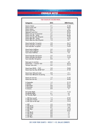 2015 new york giants • week 7 • vs. dallas cowboys
TOM COuGHLIN’S RECORD WHEN...
Categories 2015 2004-Present
Giants at home ...........................................2-1 .......................................51-40
Giants on the road......................................1-2 .......................................48-43
Giants indoors ............................................2-1 ........................................14-9
Giants score first.........................................2-1 .......................................66-29
Opponent scores first...................................1-2 .......................................33-54
Giants score on 1st possession .....................3-1 .......................................41-21
Giants score 20+ points .............................3-2 .......................................86-38
Giants score less than 20 points...................0-1 .......................................13-46
Giants allow 20+ points.............................2-3 .......................................35-76
Giants allow less than 20 points ..................1-0 ........................................64-7
Giants lead after 1st quarter .......................2-0 .......................................56-17
Giants trail after 1st quarter .......................0-0 .......................................27-42
Score tied after 1st quarter .........................1-2 .......................................16-24
Giants lead at halftime ...............................3-2 .......................................73-17
Giants trail at halftime ...............................0-1 .......................................20-61
Score tied at halftime..................................0-0 ........................................ 6-6
Giants lead after 3rd quarter ......................3-2 .......................................77-12
Giants trail after 3rd quarter.......................0-1 .......................................19-70
Score tied after 3rd quarter.........................0-0 ........................................ 3-1
Game goes to overtime ...............................0-0 ........................................ 6-2
Giants have + turnover ratio .....................1-1 .......................................64-14
Turnover ratio even.....................................0-0 ......................................19-15
Giants have 30:00 + T.O.P..........................3-0 .......................................78-30
Giants have less than 30:00 T.O.P. ...............0-3 .......................................21-52
Giants have 150-yard rusher.......................0-0 ........................................11-1
Giants have 300 yards net passing...............1-0 .......................................12-17
Giants win coin toss.....................................1-2 .......................................51-45
Giants lose coin toss....................................2-1 .......................................48-38
In September..............................................1-2 .......................................21-19
In October ..................................................2-1 .......................................35-11
In November...............................................0-0 .......................................16-27
In December ...............................................0-0 .......................................24-25
In January..................................................0-0 ........................................ 3-1
On Sunday Night.........................................1-1 .......................................11-16
On Monday Night........................................0-1 ........................................ 8-7
On Thursday Night......................................1-0 ........................................ 4-2
vs. NFC East overall ....................................1-2 .......................................37-32
vs. NFC East at home...................................1-0 .......................................18-16
vs. NFC East on the road .............................0-2 .......................................19-16
vs. NFC ......................................................3-3 .......................................76-62
vs. NFC North..............................................0-0 .......................................11-12
vs. NFC South..............................................0-1 ........................................13-8
vs. NFC West ...............................................1-0 .......................................15-10
vs. AFC .......................................................0-0 .......................................23-21
vs. AFC North..............................................0-0 ........................................ 5-7
vs. AFC South..............................................0-0 ........................................ 5-7
vs. AFC East ................................................0-0 ........................................ 7-1
vs. AFC West................................................0-0 ........................................ 6-6
COUGHLIN NOTES
 