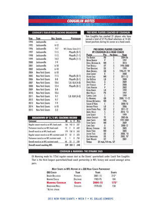 2015 new york giants • week 7 • vs. dallas cowboys
PRO BOWL PLAYERS COACHED BY COUGHLIN
Pro bowl Players coacheD
by couGhlin as a heaD coach
Player Pos Pro bowls years
tiki BarBer rB 3 2004-06
Bryan Barker P 1 1997
odell BeCkhaM Jr. Wr 1 2014
tony Boselli ot 5 1996-2000
tony BraCkens de 1 1999
Mark Brunell qB 3 1996-97, ‘99
John Carney k 1 2008
ViCtor Cruz Wr 2 2011-12
zak deossie lB 1 2008
daVid diehl g 1 2009
Jeff feagles P 1 2008
Chris hanson P 1 2002
keVin hardy lB 1 1999
Mike hollis Pk 1 1997
Carnell lake s 1 1999
eli Manning qB 3 2008, ‘11-12
keenan MCCardell Wr 1 1996
shaun o’hara C 3 2008-10
antonio PierCe lB 1 2006
Jason Pierre-Paul de 2 2011-12
anrel rolle s 2 2010, ‘13
leon searCy t 1 1999
JereMy shoCkey te 2 2005-06
JiMMy sMith Wr 5 1997-2001
steVe sMith Wr 1 2009
Chris snee g 5 2008-12
MiChael strahan de 1 2005
daVid tyree Wr 1 2005
Justin tuCk de 2 2008, ‘10
osi uMenyiora de 2 2005, ‘07
gary Walker dt 1 2001
totals 31 Plrs./14 Pos. 57
COUGHLIN NOTES
Eli Manning made his 173rd regular-season start as the Giants’ quarterback under Coach Tom Coughlin.
That is the third longest quarterback/head coach partnership in NFL history and second amongst active
pairs.
most starts in nfl history by a Qb/heaD coach PartnershiP
Qb/coach team years starts
Brady/BeliChiCk Patriots 2001-15 212*
Marino/shula dolPhins 1983-95 184
MANNING/COUGHLIN GIANTS 2004-15 173*
BradshaW/noll steelers 1970-83 158
*aCtiVe streak
COUGHLIN & MANNING: THE DYNAMIC DUO
Tom Coughlin has coached 31 players who have
earned a total of 57 Pro Bowl selections at 14 dif-
ferent positions during his career as a head coach.
COUGHLIN’S YEAR-BY-YEAR COACHING BREAKDOWN
year team reG. season Postseason
1994 Jacksonville ---
1995 Jacksonville 4-12
1996 Jacksonville 9-7 NFC Champ. Game (2-1)
1997 Jacksonville 11-5 Playoffs (0-1)
1998 Jacksonville 11-5 Playoffs (1-1)
1999 Jacksonville 14-2 Playoffs (1-1)
2000 Jacksonville 7-9
2001 Jacksonville 6-10
2002 Jacksonville 6-10
2004 New York Giants 6-10
2005 New York Giants 11-5 Playoffs (0-1)
2006 New York Giants 8-8 Playoffs (0-1)
2007 New York Giants 10-6 S.B. XLII (4-0)
2008 New York Giants 12-4 Playoffs (0-1)
2009 New York Giants 8-8
2010 New York Giants 10-6
2011 New York Giants 9-7 S.B. XLVI (4-0)
2012 New York Giants 9-7
2013 New York Giants 7-9
2014 New York Giants 6-10
2015 New York Giants 3-3
BREAKDOWN OF T.C.’S NFL COACHING RECORD
cateGory w l t Pct.
Regular season record as an NFL head coach 166 143 0 .537
Postseason record as an NFL head coach 12 7 0 .632
Overall record as an NFL head coach 179 150 0 .543
Regular season record as an NFL assistant coach 57 52 2 .523
Postseason record as an NFL assistant coach 3 1 0 .750
Overall record as an NFL assistant coach 60 53 2 .530
Overall record coaching NFL 239 203 2 .540
 