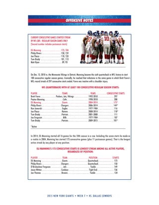 2015 new york giants • week 7 • vs. dallas cowboys
CuRRENT CONSECuTIVE GAMES STARTED STREAk
BY NFL QBS - REGuLAR SEASON GAMES ONLY
(Second number includes postseason starts)
Eli Manning. . . . . . . . . . . . . . . . . . . 173, 184
Philip Rivers . . . . . . . . . . . . . . . . . . 150, 159
Joe Flacco . . . . . . . . . . . . . . . . . . . . 118, 133
Tom Brady . . . . . . . . . . . . . . . . . . . 101, 113
Matt Ryan . . . . . . . . . . . . . . . . . . . . . 89, 93
On Dec. 13, 2010 vs. the Minnesota Vikings in Detroit, Manning became the sixth quarterback in NFL history to start
100 consecutive regular season games. Ironically, he reached that milestone in the same game in which Brett Favre’s
NFL-record streak of 297 consecutive starts ended. Favre was inactive with a shoulder injury.
NFL QUARTERBACKS WITH AT LEAST 100 CONSECUTIVE REGULAR SEASON STARTS:
PLAYER............................TEAMS.........................YEARS............ CONSECuTIVE STARTS
Brett Favre. . . . . . . . . . . . . . . Packers, Jets, Vikings . . . . . . . . . . . . . .1992-2010 . . . . . . . . . . . . . . . 297
Peyton Manning . . . . . . . . . . . . . . . . .Colts. . . . . . . . . . . . . . . . . . . . .1998-2010 . . . . . . . . . . . . . . . 208
Eli Manning. . . . . . . . . . . . . . . . . . . . Giants . . . . . . . . . . . . . . . . . . . .2004-2014 . . . . . . . . . . . . . . .173*
Philip Rivers . . . . . . . . . . . . . . . . . . Chargers . . . . . . . . . . . . . . . . . . .2006-2014 . . . . . . . . . . . . . . .149*
Ron Jaworski. . . . . . . . . . . . . . . . . . . Eagles . . . . . . . . . . . . . . . . . . . .1977-1984 . . . . . . . . . . . . . . . 116
Joe Flacco . . . . . . . . . . . . . . . . . . . . .Ravens . . . . . . . . . . . . . . . . . . . .2008-2014 . . . . . . . . . . . . . . . 118*
Tom Brady. . . . . . . . . . . . . . . . . . . . .Patriots. . . . . . . . . . . . . . . . . . . .2001-2008 . . . . . . . . . . . . . . . 111
Joe Ferguson. . . . . . . . . . . . . . . . . . . . Bills . . . . . . . . . . . . . . . . . . . . .1977-1984 . . . . . . . . . . . . . . . 107
Tom Brady. . . . . . . . . . . . . . . . . . . . .Patriots. . . . . . . . . . . . . . . . . . . .2009-2015 . . . . . . . . . . . . . . .101*
*Active
In 2014, Eli Manning started all 16 games for the 10th season in a row. Including the seven starts he made as
a rookie in 2004, Manning has started 173 consecutive games (plus 11 postseason games). That is the longest
active streak by any player at any position.
ELI MANNING’S 173 CONSECUTIVE STARTS IS LONGEST STREAK AMONG ALL ACTIVE PLAYERS,
REGARDLESS OF POSITION:
PLAYER . . . . . . . . . . . . . . . . . . . . . . . TEAM. . . . . . . . . . . . . . . . . . . . .POSITION. . . . . . . . . . . . . . .STARTS
Eli Manning . . . . . . . . . . . . . . . . . . . Giants . . . . . . . . . . . . . . . . . . . Quarterback. . . . . . . . . . . . . . . 173
Philip Rivers . . . . . . . . . . . . . . . . . . Chargers . . . . . . . . . . . . . . . . . . Quarterback. . . . . . . . . . . . . . . 150
D’Brickashaw Ferguson. . . . . . . . . . . . Jets . . . . . . . . . . . . . . . . . . . . . . Tackle . . . . . . . . . . . . . . . . . 149
Jason Witten . . . . . . . . . . . . . . . . . . Cowboys . . . . . . . . . . . . . . . . . . . Tight End. . . . . . . . . . . . . . . . 136
Joe Thomas . . . . . . . . . . . . . . . . . . Browns . . . . . . . . . . . . . . . . . . . . Tackle . . . . . . . . . . . . . . . . . 134
OFFENSIVE NOTES
 