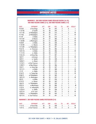 2015 new york giants • week 7 • vs. dallas cowboys
MANNING’S 300-YARD PASSING GAMES REGULAR SEASON (16-18),
400-YARD PASSING GAMES (2-4), 500-YARD PASSING GAMES (1-0)
DATE . . . . . . . . . . . .OPPONENT . . . . . .ATT . . . . .CMP. . . . . .YDS. . . . . .TD. . . . . .INT . . . RESuLT
9-25-05. . . . . . . . . at San Diego . . . . . . . 41 . . . . . . 24. . . . . . 352. . . . . . . 2. . . . . . . .0 . . . . . . . . L
11-27-05. . . . . . . . . . . at Seattle . . . . . . . 53 . . . . . . 28. . . . . . 344. . . . . . . 2. . . . . . . .1 . . . . . . . . L
12-11-05. . . . . . .at Philadelphia . . . . . . . 44 . . . . . . 28. . . . . . 312. . . . . . . 1. . . . . . . .3 . . . . . . . W
9-17-06. . . . . . . .at Philadelphia . . . . . . . 43 . . . . . . 31. . . . . . 371. . . . . . . 3. . . . . . . .1 . . . . . . . W
9-7-07 . . . . . . . . . . . . at Dallas . . . . . . . 41 . . . . . . 28. . . . . . 312. . . . . . . 4. . . . . . . .1 . . . . . . . . L
10-15-07. . . . . . . . . . .at Atlanta . . . . . . . 39 . . . . . . 27. . . . . . 303. . . . . . . 2. . . . . . . .2 . . . . . . . W
11-30-08. . . . . . . at Washington . . . . . . . 34 . . . . . . 21. . . . . . 305. . . . . . . 1. . . . . . . .1 . . . . . . . W
9-20-09. . . . . . . . . . . . at Dallas . . . . . . . 38 . . . . . . 25. . . . . . 330. . . . . . . 2. . . . . . . .0 . . . . . . . W
11-22-09. . . . . . . . . . vs. Atlanta . . . . . . . 39 . . . . . . 25. . . . . . 384. . . . . . . 3. . . . . . . .1 . . . . . . . W
12-13-09. . . . . . vs. Philadelphia . . . . . . . 38 . . . . . . 27. . . . . . 391. . . . . . . 3. . . . . . . .0 . . . . . . . . L
9-26-10. . . . . . . . . vs. Tennessee . . . . . . . 48 . . . . . . 34. . . . . . 386. . . . . . . 0. . . . . . . .2 . . . . . . . . L
10-25-10. . . . . . . . . . . at Dallas . . . . . . . 35 . . . . . . 25. . . . . . 306. . . . . . . 4. . . . . . . .3 . . . . . . . W
11-14-10. . . . . . . . . . . vs. Dallas . . . . . . . 48 . . . . . . 33. . . . . . 373. . . . . . . 2. . . . . . . .2 . . . . . . . . L
12-26-10. . . . . . . . at Green Bay . . . . . . . 33 . . . . . . 17. . . . . . 301. . . . . . . 2. . . . . . . .4 . . . . . . . . L
10/2/11 . . . . . . . . . . at Arizona . . . . . . . 40 . . . . . . 27. . . . . . 321. . . . . . . 2. . . . . . . .0 . . . . . . . W
10/9/11 . . . . . . . . . . vs. Seattle . . . . . . . 39 . . . . . . 24. . . . . . 420. . . . . . . 3. . . . . . . .3 . . . . . . . . L
10/30/11. . . . . . . . . . . vs. Miami . . . . . . . 45 . . . . . . 31. . . . . . 349. . . . . . . 2. . . . . . . .0 . . . . . . . W
11/13/11. . . . . . at San Francisco . . . . . . . 40 . . . . . . 26. . . . . . 311. . . . . . . 2. . . . . . . .2 . . . . . . . . L
11/28/11. . . . . . .at New Orleans . . . . . . . 47 . . . . . . 33. . . . . . 406. . . . . . . 2. . . . . . . .1 . . . . . . . . L
12/4/11 . . . . . . . . vs. Green Bay . . . . . . . 40 . . . . . . 23. . . . . . 347. . . . . . . 3. . . . . . . .1 . . . . . . . . L
12/11/11. . . . . . . . . . . at Dallas . . . . . . . 47 . . . . . . 27. . . . . . 400. . . . . . . 2. . . . . . . .1 . . . . . . . W
1/1/12 . . . . . . . . . . . . vs. Dallas . . . . . . . 33 . . . . . . 24. . . . . . 346. . . . . . . 3. . . . . . . .0 . . . . . . . W
9/16/12 . . . . . . . vs. Tampa Bay . . . . . . . 51 . . . . . . 31. . . . . . 510. . . . . . . 3. . . . . . . .3 . . . . . . . W
9/30/12 . . . . . . .at Philadelphia . . . . . . . 42 . . . . . . 24. . . . . . 309. . . . . . . 2. . . . . . . .1 . . . . . . L
10/21/12. . . . . . . vs. Washington . . . . . . . 40 . . . . . . 26. . . . . . 337. . . . . . . 1. . . . . . . .2 . . . . . . . W
9/8/13 . . . . . . . . . . . . at Dallas . . . . . . . 42 . . . . . . 27. . . . . . 450. . . . . . . 4. . . . . . . .3 . . . . . . . . L
9/15/13 . . . . . . . . . . vs. Denver . . . . . . . 49 . . . . . . 28. . . . . . 362. . . . . . 1. . . . . . . .4 . . . . . . . . L
10/6/13 . . . . . . vs. Philadelphia . . . . . . . 52 . . . . . . 24. . . . . . 334. . . . . . . 2. . . . . . . .3 . . . . . . . L
9/25/14. . . . . . . . . at Washington. . . . . . 39 . . . . . . 28 . . . . . 300 . . . . . . 4 . . . . . . . 1 . . . . . . . .W
11/3/14. . . . . . . . .vs. Indianapolis . . . . . 52 . . . . . . 27 . . . . . 359 . . . . . . 2 . . . . . . . 0 . . . . . . . . L
11/23/14. . . . . . . . . . . vs. Dallas . . . . . . . 40 . . . . . . 29. . . . . . 338. . . . . . . 3. . . . . . . .1 . . . . . . . . L
12/21/14. . . . . . . . . .at St. Louis . . . . . . . 32 . . . . . . 25. . . . . . 391. . . . . . . 3. . . . . . . .0 . . . . . . . W
12/28/14. . . . . . vs. Philadelphia . . . . . . . 53 . . . . . . 28. . . . . . 429. . . . . . . 1. . . . . . . .1 . . . . . . . . L
10/11/15. . . . . vs. San Francisco . . . . . . . 54 . . . . . . 41. . . . . . 441. . . . . . . 3. . . . . . . .1 . . . . . . . W
MANNING’S 300-YARD PASSING GAMES/POSTSEASON (2-0)
DATE . . . . . . . . . . . .OPPONENT . . . . . .ATT . . . . .CMP. . . . . .YDS. . . . . .TD. . . . . .INT . . . RESuLT
1-15-12. . . . . . . . . at Green Bay . . . . . . . 33 . . . . . . 21. . . . . . 330. . . . . . . 3. . . . . . . .1 . . . . . . . W
1-22-12. . . . . . . at San Francisco . . . . . . . 58 . . . . . . 32. . . . . . 316. . . . . . . 2. . . . . . . .0 . . . . . . . W
OFFENSIVE NOTES
 
