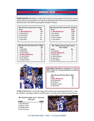 2015 new york giants • week 7 • vs. dallas cowboys
OFFENSIVE NOTES
RECORD RECEIVER Odell Beckham Jr. holds the NFL records for the most receptions (115) and most receiving
yards (1,612) by a player through his first 16 games. He also finished tied for 4th in most receiving touchdowns
and tied for 2nd for most 100-yard receiving games through first 16 games.
most receivinG yarDs throuGh first 16 Games
Player yarDs
1. ODELL BECKHAM JR. 1,612
2. Bill groMan 1,593
3. Billy hoWton 1,500
4. Charley hennigan 1,426
5. lanCe alWorth 1,399
most recePtions throuGh first 16 Games
Player no.
1. ODELL BECKHAM JR. 115
2. anquan Boldin 101
t3. terry glenn 93
t3. eddie royal 93
5. reggie Bush 88
most receivinG tDs throuGh first 16 Games
Player no.
1. randy Moss 17
t2. BoBy hayes 16
t2. Billy hoWton 16
T4. ODELL BECKHAM JR. 14
t4. lanCe alWorth 14
t4. Bill groMan 14
t4. John Jefferson 14
CATCH ME IF YOU CAN Since Odell Beckham Jr.’s debut in
Week 5 of 2014, his 16 receiving touchdowns are currently the
most in the NFL.
most receivinG tDs since week 5, 2014
Player no.
1. ODELL BECKHAM JR. 16
t2. roB gronkoWski 14
t2. dez Bryant 13
t4. eMManuel sanders 12
t4. torrey sMith 12
most 100-yarD receivinG Games throuGh
first 16 Games
Player no.
1. Bill groMan 9
T2. ODELL BECKHAM JR. 8
t2. harlon hill 8
4. Charley hennigan 7
t5. Julio Jones 6
t5. Billy hoWton 6
15 FOR 13 Odell Beckham Jr. has the NFL’s longest active streak for most consecutive games (15) with 5+ recep-
tions. Beckham’s streak began in Week 9 of the 2014 season. It is also the most by a Giant in the Super Bowl era.
most consecutive Games with 5+ recePtions,
nfl, active
Player Games
1. odell BeCkhaM Jr. 15
2. deMaryius thoMas 9
t3. deandre hoPkins 6
t3. larry fitzgerald 6
 