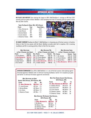 2015 new york giants • week 7 • vs. dallas cowboys
OFFENSIVE NOTES
NO PLACE LIKE METLIFE Since entering the League in 2014, Odell Beckham Jr. averages an NFL-best 123.7
receiving yards per game at home. Beckham is also averaging more than 10 receiving yards per game at home
than any other receiver.
yarDs Per Game at home, nfl, 2014-Present
Player team yarDs/Game
1. odell BeCkhaM Jr. nyg 123.7
2. Jordy nelson gB 112.6
2. antonio BroWn Pit 106.5
4. CalVin Johnson det 103.3
5. deMaryius thoMas den 97.8
IN GIANT COMPANY Heading into Week 7, Odell Beckham Jr. is becoming one of the best receivers in franchise
history in their first two seasons with the Giants. Beckham currently ranks 2nd is receptions, 4th in receiving
touchdowns and 5th in receiving yards by a Giant in their first two seasons.
most receivinG yarDs
in first 2 seasons with Giants
Player seasons yarDs
1. del shofner 1961-62 2,258
2. PlaxiCo Burress 2005-06 2,202
3. hakeeM niCks 2009-10 1,842
4. oDell beckham Jr. 2014-15 1,794
most recePtions
in first 2 seasons with Giants
Player seasons no.
1. PlaxiCo Burress 2005-06 139
2. oDell beckham Jr. 2014-15 129
3. hakeeM niCks 2009-10 126
4. JereMy shoCkey 2002-03 122
5. del shofner 1961-62 121
most receivinG tDs
in first 2 seasons with Giants
Player seasons no.
1. del shofner 1961-62 23
t2. PlaxiCo Burress 2005-06 17
t2. hakeeM niCks 2009-10 17
4. oDell beckham Jr. 2014-15 16
5. BoBBy Johnson 1984-85 15
DIVISION DOMINATOR Since 2014, Odell Beckham Jr. is one of the best receivers when playing against
divisional opponents. Beckham ranks 1st with most receiving touchdowns, tied for 1st in receptions per game
and tied for 1st with most first downs against his own division.
most recePtions Per Game
aGainst own Division, 2014-Present, nfl
Player Div. no.
T1. ODELL BECKHAM JR. NFC EAST 7.4
t1. Julian edelMan afC east 7.4
3. antonio BroWn afC north 7.3
4. a.J. green afC north 7.2
5. deMaryius thoMas afC West 7.1
most receivinG tDs aGainst own Division,
2014-Present, nfl
Player Div. no.
1. ODELL BECKHAM JR. NFC EAST 10
2. dez Bryant nfC east 8
t3. randall CoBB nfC north 7
t3. eMManuel sanders afC West 7
t5. three Players --- 6
most first Downs aGainst own Division,
2014-Present, nfl
Player Div. 1st
T1. ODELL BECKHAM JR. NFC EAST 39
t1. deandre hoPkins afC south 39
t3. alshon Jeffrey nfC north 37
t3. CalVin Johnson nfC north 37
t5. eMManuel sanders afC West 36
t5. deMaryius thoMas afC West 36
 