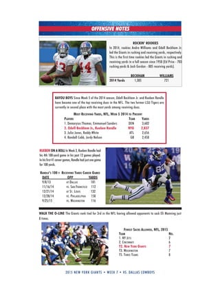 2015 new york giants • week 7 • vs. dallas cowboys
OFFENSIVE NOTES
BAYOU BOYS Since Week 5 of the 2014 season, Odell Beckham Jr. and Rueben Randle
have become one of the top receiving duos in the NFL. The two former LSu Tigers are
currently in second place with the most yards among receiving duos.
most receivinG yarDs, nfl, week 5 2014 to Present
Players team yarDs
1. Demaryius Thomas, Emmanuel Sanders DEN 3,602
2. Odell Beckham Jr., Rueben Randle NYG 2,837
3. Julio Jones, Roddy White ATL 2,656
4. Randall Cobb, Jordy Nelson GB 2,458
ROCKIN’ ROOKIES
In 2014, rookies Andre Williams and Odell Beckham Jr.
led the Giants in rushing and receiving yards, respectively.
This is the first time rookies led the Giants in rushing and
receiving yards in a full season since 1950 (Ed Price - 703
rushing yards & Josh Gordon - 805 receiving yards).
BECKHAM WILLIAMS
2014 Yards 1,305 721
RUEBEN ON A ROLL In Week 3, Rueben Randle had
his 4th 100-yard game in his past 12 games played.
In his first 41 career games, Randle had just one game
for 100 yards.
ranDle’s 100+ receivinG yarDs career Games
Date oPP yarDs
9/8/13 at dallas 101
11/16/14 Vs. san franCisCo 112
12/21/14 at st. louis 132
12/28/14 Vs. PhiladelPhia 158
9/25/15 Vs. Washington 116
WALK THE O-LINE The Giants rank tied for 3rd in the NFL having allowed opponents to sack Eli Manning just
8 times.
fewest sacks alloweD, nfl, 2015
team no.
1. ny Jets 2
2. CinCinnati 6
t2. new york Giants 7
t3. Washington 7
t5. three teaMs 8
 