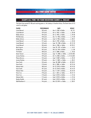 2015 new york giants • week 7 • vs. dallas cowboys
ALL-TIME GAME NOTES
PLAYER PERFORMANCE DATE RESULT
Lionel Manuel.................................................... 102 yards .................Nov. 4, 1984, at Dallas................. W, 19-7
Lionel Manuel.................................................... 129 yards .................Oct. 6, 1985, vs. Dallas................L, 29-30
Bobby Johnson................................................... 104 yards .................Oct. 6, 1985, vs. Dallas................L, 29-30
Phil McConkey.................................................... 128 yards .................Dec. 15, 1985, at Dallas ..............L, 21-28
Bobby Johnson................................................... 105 yards .................Sept. 8, 1986, at Dallas...............L, 28-31
Lionel Manuel.................................................... 151 yards .................Nov. 2, 1987, at Dallas................L, 24-33
Lionel Manuel.................................................... 142 yards .................Sept. 18, 1988, at Dallas............ W, 12-10
Lionel Manuel.................................................... 106 yards .................Nov. 6, 1988, vs. Dallas.............. W, 29-21
Mark Ingram...................................................... 142 yards .................Sept. 29, 1991, at Dallas.............L, 16-21
Ed McCaffrey ...................................................... 105 yards .................Nov. 26, 1992, at Dallas ................L, 3-30
Tiki Barber ........................................................ 100 yards .................Jan. 2, 2000, at Dallas ................L, 18-26
Amani Toomer.................................................... 126 yards .................Sept. 15, 2003, vs. Dallas .....L, 32-35 (0T)
Jeremy Shockey.................................................. 129 yards .................Oct. 16, 2005, at Dallas....... L, 13-16 (OT)
Plaxico Burress................................................... 144 yards .................Sept. 9, 2007, at Dallas...............L, 35-45
Jeremy Shockey.................................................. 129 yards .................Nov. 11, 2007, vs. Dallas .............L, 20-31
Steve Smith........................................................ 134 yards .................Sept. 20, 2009, at Dallas............ W, 33-31
Steve Smith........................................................ 110 yards .................Dec. 6, 2009, vs. Dallas .............. W, 31-24
Hakeem Nicks .................................................... 108 yards .................Oct. 25, 2010, at Dallas.............. W, 41-35
Steve Smith........................................................ 101 yards .................Oct. 25, 2010, at Dallas.............. W, 41-35
Hakeem Nicks .................................................... 163 yards .................Dec. 11, 2011, at Dallas ............. W, 37-34
Victor Cruz ......................................................... 178 yards .................Jan. 1, 2012, vs. Dallas .............. W, 31-14
Victor Cruz ......................................................... 118 yards .................Sept. 8, 2013, at Dallas...............L, 31-36
Hakeem Nicks .................................................... 114 yards .................Sept. 8, 2013, at Dallas...............L, 31-36
Rueben Randle................................................... 101 yards .................Sept. 8, 2013, at Dallas...............L, 31-36
Odell Beckham Jr. .............................................. 146 yards .................Nov. 23, 2014, vs. Dallas .............L, 28-31
[GIANTS ALL-TIME 100-YARD RECEIVING GAMES vs. DALLAS]
The Giants have posted 25 100-yard receiving games vs. the Cowboys in franchise history. The Giants have a 8-13
record in such games.
 