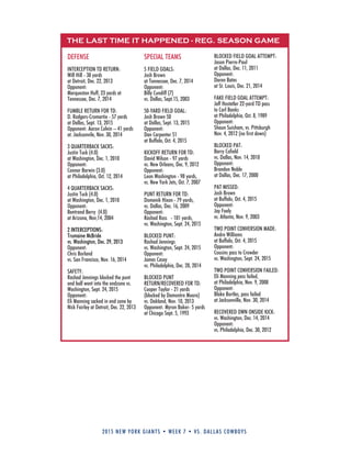 THE LAST TIME IT HAPPENED - REG. SEASON GAME
DEFENSE
INTERCEPTION TD RETuRN:
Will Hill - 38 yards
at Detroit, Dec. 22, 2013
Opponent:
Marqueston Huff, 23 yards at
Tennessee, Dec. 7, 2014
FuMBLE RETuRN FOR TD:
D. Rodgers-Cromartie - 57 yards
at Dallas, Sept. 13, 2015
Opponent: Aaron Colvin – 41 yards
at. Jacksonvile, Nov. 30, 2014
3 QuARTERBACk SACkS:
Justin Tuck (4.0)
at Washington, Dec. 1, 2010
Opponent:
Connor Barwin (3.0)
at Philadelphia, Oct. 12, 2014
4 QuARTERBACk SACkS:
Justin Tuck (4.0)
at Washington, Dec. 1, 2010
Opponent:
Bentrand Berry (4.0)
at Arizona, Nov,14, 2004
2 INTERCEPTIONS:
Trumaine McBride
vs. Washington, Dec. 29, 2013
Opponent:
Chris Borland
vs. San Francisco, Nov. 16, 2014
SAFETY:
Rashad Jennings blocked the punt
and ball went into the endzone vs.
Washington, Sept. 24, 2015
Opponent:
Eli Manning sacked in end zone by
Nick Fairley at Detroit, Dec. 22, 2013
SPECIAL TEAMS
5 FIELD GOALS:
Josh Brown
at Tennessee, Dec. 7, 2014
Opponent:
Billy Cundiff (7)
vs. Dallas, Sept.15, 2003
50-YARD FIELD GOAL:
Josh Brown 50
at Dallas, Sept. 13, 2015
Opponent:
Dan Carpenter 51
at Buffalo, Oct. 4, 2015
kICkOFF RETuRN FOR TD:
David Wilson - 97 yards
vs. New Orleans, Dec. 9, 2012
Opponent:
Leon Washington - 98 yards,
vs. New York Jets, Oct. 7, 2007
PuNT RETuRN FOR TD:
Domenik Hixon - 79 yards,
vs. Dallas, Dec. 16, 2009
Opponent:
Rashad Ross - 101 yards,
vs. Washington, Sept. 24, 2015
BLOCkED PuNT:
Rashad Jennings
vs. Washington, Sept. 24, 2015
Opponent:
James Casey
vs. Philadelphia, Dec. 28, 2014
BLOCkED PuNT
RETuRN/RECOVERED FOR TD:
Cooper Taylor - 21 yards
(blocked by Damontre Moore)
vs. Oakland, Nov. 10, 2013
Opponent: Myron Baker- 5 yards
at Chicago Sept. 5, 1993
BLOCkED FIELD GOAL ATTEMPT:
Jason Pierre-Paul
at Dallas, Dec. 11, 2011
Opponent:
Daren Bates
at St. Louis, Dec. 21, 2014
FAkE FIELD GOAL ATTEMPT:
Jeff Hostetler 22-yard TD pass
to Carl Banks
at Philadelphia, Oct. 8, 1989
Opponent:
Shaun Suisham, vs. Pittsburgh
Nov. 4, 2012 (no first down)
BLOCkED PAT:
Barry Cofield
vs. Dallas, Nov. 14, 2010
Opponent:
Brandon Noble
at Dallas, Dec. 17, 2000
PAT MISSED:
Josh Brown
at Buffalo, Oct. 4, 2015
Opponent:
Jay Feely
vs. Atlanta, Nov. 9, 2003
TWO POINT CONVERSION MADE:
Andre Williams
at Buffalo, Oct. 4, 2015
Opponent:
Cousins pass to Crowder
vs. Washington, Sept. 24, 2015
TWO POINT CONVERSION FAILED:
Eli Manning pass failed,
at Philadelphia, Nov. 9, 2008
Opponent:
Blake Bortles, pass failed
at Jacksonville, Nov. 30, 2014
RECOVERED OWN ONSIDE kICk:
vs. Washington, Dec. 14, 2014
Opponent:
vs. Philadelphia, Dec. 30, 2012
2015 new york giants • week 7 • Vs. Dallas cowboys
 