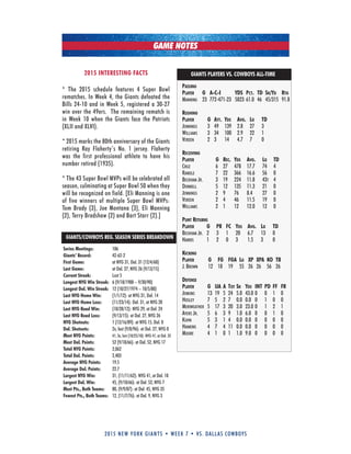 2015 new york giants • week 7 • vs. dallas cowboys
GAME NOTES
2015 INTERESTING FACTS
* The 2015 schedule features 4 Super Bowl
rematches. In Week 4, the Giants defeated the
Bills 24-10 and in Week 5, registered a 30-27
win over the 49ers. The remaining rematch is
in Week 10 when the Giants face the Patriots
(XLII and XLVI).
* 2015 marks the 80th anniversary of the Giants
retiring Ray Flaherty’s No. 1 jersey. Flaherty
was the first professional athlete to have his
number retired (1935).
* The 43 Super Bowl MVPs will be celebrated all
season, culminating at Super Bowl 50 when they
will be recognized on field. [Eli Manning is one
of five winners of multiple Super Bowl MVPs:
Tom Brady (3), Joe Montana (3), Eli Manning
(2), Terry Bradshaw (2) and Bart Starr (2).]
PassinG
Player G a-c-i yDs Pct. tD sk/yD rtG
Manning 23 772-471-23 5823 61.0 46 45/315 91.8
rushinG
Player G att. yDs avG. lG tD
Jennings 3 49 139 2.8 27 3
WilliaMs 3 34 100 2.9 22 1
Vereen 2 3 14 4.7 7 0
receivinG
Player G rec. yDs avG. lG tD
Cruz 6 27 478 17.7 74 4
randle 7 22 366 16.6 56 0
BeCkhaM Jr. 3 19 224 11.8 43t 4
donnell 5 12 135 11.3 21 0
Jennings 2 9 76 8.4 27 0
Vereen 2 4 46 11.5 19 0
WilliaMs 2 1 12 12.0 12 0
Punt returns
Player G Pr fc yDs avG. lG tD
BeCkhaM Jr. 2 3 1 20 6.7 13 0
harris 1 2 0 3 1.5 3 0
kickinG
Player G fG fGa lG XP XPa ko tb
J. BroWn 12 18 19 55 26 26 56 26
Defense
Player G ua a tot sk yDs int PD ff fr
Jenkins 13 19 5 24 5.0 43.0 0 0 1 0
hosley 7 5 2 7 0.0 0.0 0 1 0 0
MeriWeather 5 17 3 20 3.0 23.0 0 1 2 1
ayers Jr. 5 6 3 9 1.0 6.0 0 0 1 0
kuhn 5 3 1 4 0.0 0.0 0 0 0 0
hankins 4 7 4 11 0.0 0.0 0 0 0 0
Moore 4 1 0 1 1.0 9.0 0 0 0 0
GIANTS PLAYERS VS. COWBOYS ALL-TIME
Series Meetings: 106
Giants’ Record: 42-62-2
First Game: at NYG 31, Dal. 31 (12/4/60)
Last Game: at Dal. 27, NYG 26 (9/13/15)
Current Streak: Lost 5
Longest NYG Win Streak: 6 (9/18/1988 – 9/30/90)
Longest Dal. Win Streak: 12 (10/27/1974 – 10/5/80)
Last NYG Home Win: (1/1/12): at NYG 31, Dal. 14
Last NYG Home Loss: (11/23/14): Dal. 31, at NYG 28
Last NYG Road Win: (10/28/12): NYG 29, at Dal. 24
Last NYG Road Loss: (9/13/15): at Dal. 27, NYG 26
NYG Shutouts: 1 (12/16/89): at NYG 15, Dal. 0
Dal. Shutouts: 2x, last (9/8/96): at Dal. 27, NYG 0
Most NYG Points: 41, 3x, last (10/25/10): NYG 41, at Dal. 35
Most Dal. Points: 52 (9/18/66): at Dal. 52, NYG 17
Total NYG Points: 2,062
Total Dal. Points: 2,403
Average NYG Points: 19.5
Average Dal. Points: 22.7
Largest NYG Win: 31, (11/11/62): NYG 41, at Dal. 10
Largest Dal. Win: 45, (9/18/66): at Dal. 52, NYG 7
Most Pts., Both Teams: 80, (9/9/07): at Dal. 45, NYG 35
Fewest Pts., Both Teams: 12, (11/7/76): at Dal. 9, NYG 3
GIANTS/COWBOYS REG. SEASON SERIES BREAKDOWN
 