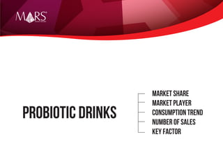 Research Specialist
Market Share
Market Player
Consumption Trend
Number of Sales
Key Factor
ProbioticDrinkS
 