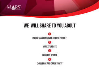 INDONESIAN CONSUMER HEALTH PROFILE
MARKET UPDATE
INDUSTRY UPDATE
CHALLENGE AND OPPORTUNITY
WE WILL SHARE TO YOU ABOUT
1
2
3
4
Research Specialist
 