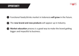 OPPORTUNITY
Functional foods/drinks market in Indonesia will grow in the future.
The new brand and new products will appear up in Industry.
Market education process is a good way to make the brand getting
bigger and impactful to business.
1
2
3
Research Specialist
 