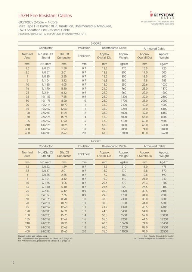 keystone_fire_resistant_catalogue PDF