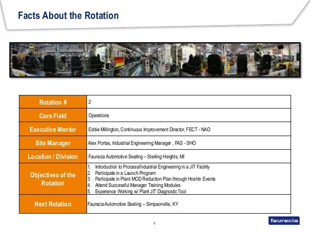 7 quality basics faurecia