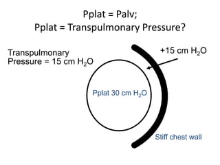 Pplat 30 cm H2O
Transpulmonary
Pressure = 15 cm H2O
Pplat = Palv;
Pplat = Transpulmonary Pressure?
+15 cm H2O
Stiff chest wall
 