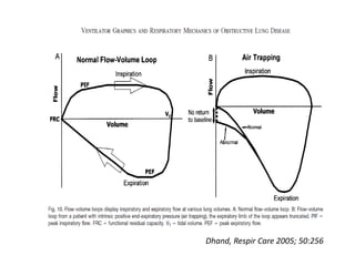 Dhand, Respir Care 2005; 50:256
 