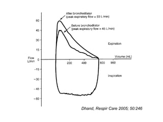 Dhand, Respir Care 2005; 50:246
 