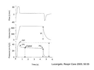 PIP
Pressure(cmH2O)Volume(mL)Flow(L/min)
Lucangelo, Respir Care 2005; 50:55
 