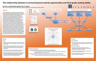 Abstract
Recent investigations in the neuroscience of physical activity (PA)
have shown that higher fit pre-adolescent students as young as 3rd
grade have greater basal ganglia and hippocampal volume, resulting
in significantly better performance in tests of attentional control,
memory, learning, and achievement on standardized tests
(Chaddock et al, 2010, Herting & Nagel, 2012). Acute bouts of
physical activity, regardless of fitness level, have shown similar
improvements in attention, memory, and performance on
standardized tests of reading and math calculation (Hillman et al,
2009). Student reading ability by the end of 3rd grade is highly
predictive of high school graduation, and represents the most
important benchmark in preadolescent student achievement
(Hernandez, 2011, Lloyd, 1978). Recess and physical education
(PE) class are opportunities for students to be physically active
within the school day, and may allow for improvements in fitness and
cognitive function. The purpose of this study is to examine the
relationship between time spent in PA during the school day and 3rd
grade reading ability (3GR). PE teachers and principals in Illinois
elementary schools serving kindergarten through 3rd grade will be
surveyed to gather minutes of recess and PE students receive per
week. 3GR scores for each elementary school will be accessed
from the Illinois State Board of Education, and correlations will be
regressed using multiple factors of student achievement, including
socioeconomic status and per pupil funding. It is hypothesized that
schools providing higher amounts of PA time will have higher or
unchanged average 3GR scores than schools that provide less PA.
Method
Survey
Investigators will survey Illinois elementary schools to determine the
amount of time students spend engaged in physical activity during
a typical week.
Electronic survey via email, along with follow-up phone calls will be
used to gather the needed information (i.e. minutes / week of
Physical Education, Recess, and other regular physical activity
opportunities)
School achievement data in 3rd grade reading will be collected via
Illinois State Board of Education public reporting website.
School level analysis will be done with minutes per week of physical
activity as the independent variable and percent of 3rd grade
students “meeting or exceeding” standards on Illinois State
Achievement Test (ISAT) as the dependent variable.
Research Questions
1.  Is physical activity time during school related to early reading ability?
a.  Does increased time spent in recess, PE, and other physical activity correlate to increases in
reading proficiency by the end of 3rd grade?
2.  Is physical activity a moderator of socioeconomic status in relation to early reading ability?
a.  Does physical activity off-set the effects of lower socioeconomic status on early reading ability?
Ben Kern, Gabriella McLoughlin, Kim C. Graber
Department of Kinesiology and Community Health, College of Applied Health Sciences, University of Illinois at Urbana-Champaign
The relationship between in-school physical activity opportunities and third grade reading ability
Herting and Nagel (2012). Aerobic fitness relates to
learning on a virtual morris water task and
hippocampal volume in adolescents. Behavioral
Brain Research, 233(2): 517–525.
Chaddock et al, (2010). Basal ganglia volume is associated with
aerobic fitness in preadolescent children. Developmental
Neuroscience, 32, 249-256.
Hillman et al, (2009). The effects of acute treadmill walking on
cognitive control and academic achievement in preadolescent
children. Neuroscience, 159, 1044-1054.
Analysis
Power calculations
Power calculations will be used to determine an adequate sample
size based on an estimated correlation of physical activity time to
early reading ability
Simple linear regression
Linear regression will determine the degree to which the
independent variable (physical activity time) is related to the
dependent variable (early reading ability).
F test will be used to test the proportion of early reading ability
accounted for by physical activity time.
Additional significance testing will include independent t-test of the
slope of the regression coefficient (b)
Effect of Fitness and Physical activity on reading ability
u  Attention Control
u  Working Memory
u  Reading Performance
u  Math Performance
Cardiovascular
fitness
Brain structure & function
Acute physical
activity
Family environment
•  # books
•  Parent involvement
•  Likelihood to be read to
•  Maternal sensitivity
•  Quality of interactions with
adults
School environment
•  Teacher quality
•  Instructional quality
•  Material & physical resources
•  Peer quality
Community environment
•  Safety
•  Support for education
•  Conditions of and near school
Early reading ability
HS Graduation
Future academic
performance
Self-efficacy
PE
Recess
Home
play
Community
recreation
Physical activity is a moderator
due to
increased cognitive function
Socioeconomic status effects reading ability
Socioeconomic status
Theoretical Framework
Social Ecological Theory
 