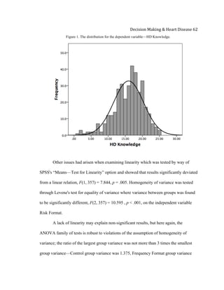  
Decision	
  Making	
  &	
  Heart	
  Disease	
  62	
  
Figure 1. The distribution for the dependent variable—HD Knowledge.
Other issues had arisen when examining linearity which was tested by way of
SPSS's “Means—Test for Linearity” option and showed that results significantly deviated
from a linear relation, F(1, 357) = 7.844, p = .005. Homogeneity of variance was tested
through Levene's test for equality of variance where variance between groups was found
to be significantly different, F(2, 357) = 10.595 , p < .001, on the independent variable
Risk Format.
A lack of linearity may explain non-significant results, but here again, the
ANOVA family of tests is robust to violations of the assumption of homogeneity of
variance; the ratio of the largest group variance was not more than 3 times the smallest
group variance—Control group variance was 1.375, Frequency Format group variance
 