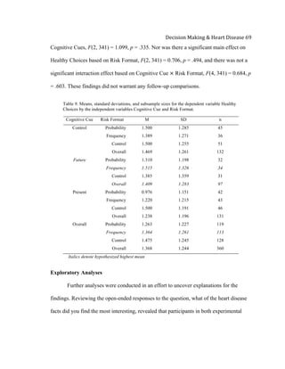  
Decision	
  Making	
  &	
  Heart	
  Disease	
  69	
  
Cognitive Cues, F(2, 341) = 1.099, p = .335. Nor was there a significant main effect on
Healthy Choices based on Risk Format, F(2, 341) = 0.706, p = .494, and there was not a
significant interaction effect based on Cognitive Cue × Risk Format, F(4, 341) = 0.684, p
= .603. These findings did not warrant any follow-up comparisons.
Table 9. Means, standard deviations, and subsample sizes for the dependent variable Healthy
Choices by the independent variables Cognitive Cue and Risk Format.
Cognitive Cue Risk Format M SD n
Control Probability 1.500 1.285 45
Frequency 1.389 1.271 36
Control 1.500 1.255 51
Overall 1.469 1.261 132
Future Probability 1.310 1.198 32
Frequency 1.515 1.326 34
Control 1.385 1.359 31
Overall 1.409 1.283 97
Present Probability 0.976 1.151 42
Frequency 1.220 1.215 43
Control 1.500 1.191 46
Overall 1.238 1.196 131
Overall Probability 1.263 1.227 119
Frequency 1.364 1.261 113
Control 1.475 1.245 128
Overall 1.368 1.244 360
Italics denote hypothesized highest mean
Exploratory Analyses
Further analyses were conducted in an effort to uncover explanations for the
findings. Reviewing the open-ended responses to the question, what of the heart disease
facts did you find the most interesting, revealed that participants in both experimental
 