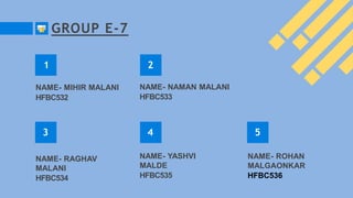 NAME- MIHIR MALANI
HFBC532
GROUP E-7
5
4
3
2
1
NAME- NAMAN MALANI
HFBC533
NAME- RAGHAV
MALANI
HFBC534
NAME- YASHVI
MALDE
H...