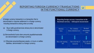 REPORTING FOREIGN CURRENCY TRANSACTIONS
IN THE FUNCTIONAL CURRENCY
A foreign currency transaction is a transaction that is...