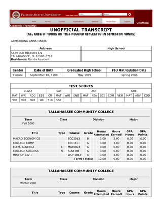 Unofficial
Academic Transcript
UNOFFICIAL TRANSCRIPT
(ALL CREDIT HOURS ON THIS RECORD REFLECTED IN SEMESTER HOURS)
ARMSTRONG ANNA MARIA
Address High School
5629 OLD HICKORY LN
TALLAHASSEE, FL 32303-6718
Residency: Florida Resident
Gender Date of Birth Graduated High School FSU Matriculation Date
Female September 10, 1980 May 1999 Spring 2006
TEST SCORES
CLAST SAT ACT GRE
MAT WRI RDG ESS CR MAT WRI ENG MAT REA SCI COM VER MAT ADV COD
998 998 998 98 510 550
TALLAHASSEE COMMUNITY COLLEGE
Term Class Division Major
Fall 2003
Title Type Course Grade
Hours
Attempted
Hours
Earned
GPA
Hours
GPA
Points
MACRO ECONOMICS ECO2013 B 3.00 3.00 0.00 0.00
COLLEGE COMP ENC1101 A 3.00 3.00 0.00 0.00
ELEM. ALGEBRA L MAT0024 A 0.00 0.00 0.00 0.00
COLLEGE SUCCESS N SLS1501 A 3.00 0.00 0.00 0.00
HIST OF CIV I WOH1012 A 3.00 3.00 0.00 0.00
Term Totals: 12.00 9.00 0.00 0.00
TALLAHASSEE COMMUNITY COLLEGE
Term Class Division Major
Winter 2004
Title Type Course Grade
Hours
Attempted
Hours
Earned
GPA
Hours
GPA
Points
 