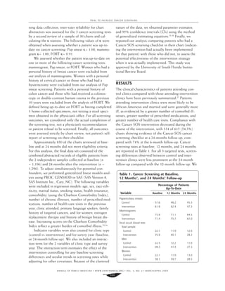 ANNALS OF FAMILY MEDICINE ✦
WWW.ANNFAMMED.ORG ✦
VOL. 3, NO. 2 ✦
MARCH/APRIL 2005
111
TRIAL TO INCREASE CANCER SCREENING
ning data collection, inter-rater reliability for chart
abstractors was assessed for the 3 cancer screening tests
by a second review of a sample of 30 charts and cal-
culating the κ statistic. The following values of κ were
obtained when assessing whether a patient was up-to-
date on cancer screening: Pap smear κ= 1.00, mammo-
gram κ= 1.00, FOBT κ= 0.91.
We assessed whether the patient was up-to-date on
one or more of the following cancer screening tests:
mammogram, Pap smear, or FOBT. Women who had a
personal history of breast cancer were excluded from
our analysis of mammograms. Women with a personal
history of cervical cancer or those who had had a
hysterectomy were excluded from our analysis of Pap
smear screening. Patients with a personal history of
colon cancer and those who had received a colonos-
copy or double-contrast barium enema in the previous
10 years were excluded from the analysis of FOBT. We
deﬁned being up-to-date on FOBT as having completed
3 home-collected specimens, not testing a stool speci-
men obtained in the physician’s ofﬁce. For all screening
outcomes, we considered only the actual completion of
the screening test, not a physician’s recommendation
or patient refusal to be screened. Finally, all outcomes
were assessed strictly by chart review, not patient’s self-
report of screening on their checklist.
Approximately 850 of the charts reviewed at base-
line and at 24 months did not meet eligibility criteria.
For this analysis, the ﬁnal data set consisted of the
combined abstracted records of eligible patients from
the 2 independent samples collected at baseline (n
= 1,196) and 24 months after the intervention (n =
1,296). To adjust simultaneously for potential con-
founders, we performed generalized linear models anal-
ysis using PROC GENMOD in SAS (SAS Version 8,
SAS Institute Inc., Cary, NC). The following variables
were included in regression models: age, sex, race-eth-
nicity, marital status, smoking status, health insurance,
comorbidity (using the Charlson Comorbidity Index),
number of chronic illnesses, number of prescribed med-
ications, number of health care visits in the previous
year, clinic attended, primary language spoken, family
history of targeted cancers, and for women, estrogen
replacement therapy and history of benign breast dis-
ease. Increasing scores on the Charlson Comorbidity
Index reﬂect a greater burden of comorbid illness.33,34
Indicator variables were also created for clinic type
(control vs intervention) and for survey year (baseline,
or 24-month follow-up). We also included an interac-
tion term for the 2 variables of clinic type and survey
year. The interaction term estimates the effect of the
intervention controlling for any baseline screening
differences and secular trends in screening rates while
adjusting for other covariates. Because of the clustered
nature of the data, we obtained parameter estimates
and 95% conﬁdence intervals (CIs) using the method
of generalized estimating equations.35,36
Finally, we
repeated our analysis comparing patients who had a
Cancer SOS screening checklist in their chart (indicat-
ing the intervention had actually been implemented
for that patient) with those who did not, to assess the
potential effectiveness of the intervention strategy
when it was actually implemented. This study was
approved by the University of South Florida Institu-
tional Review Board.
RESULTS
The clinical characteristics of patients attending con-
trol clinics compared with those attending intervention
clinics have been previously summarized.27
Patients
attending intervention clinics were more likely to be
African American and married and were generally more
ill, as evidenced by a greater number of comorbid ill-
nesses, greater number of prescribed medications, and
greater number of health care visits. Compliance with
the Cancer SOS intervention decreased during the
course of the intervention, with 334 of 615 (54.3%)
charts showing evidence of the Cancer SOS cancer
screening checklist at a 24-months follow-up, com-
pared with 74% at the 6-month follow-up. Cancer
screening rates at baseline, 12 months, and 24 months
are reported in Table 1. For all 3 targeted tests, screen-
ing differences observed between control and inter-
vention clinics were less prominent at the 24-month
follow-up compared with the 12-month follow-up. We
Table 1. Cancer Screening at Baseline,
12 Months’, and 24 Months’ Follow-up
Variable
Percentage of Patients
Up-To-Date
Baseline 12 Months 24 Months
Papanicolaou smears
Control 57.6 48.2 45.3
Intervention 61.9 62.4 47.3
Mammograms
Control 75.9 71.1 64.5
Intervention 71.4 75.7 67.0
Fecal occult blood tests
Total sample
Control 22.1 11.9 12.6
Intervention 35.9 40.1 28.2
Men
Control 22.5 12.2 11.0
Intervention 28.3 41.4 27.3
Women
Control 22.1 11.9 13.0
Intervention 38.1 39.7 28.5
 