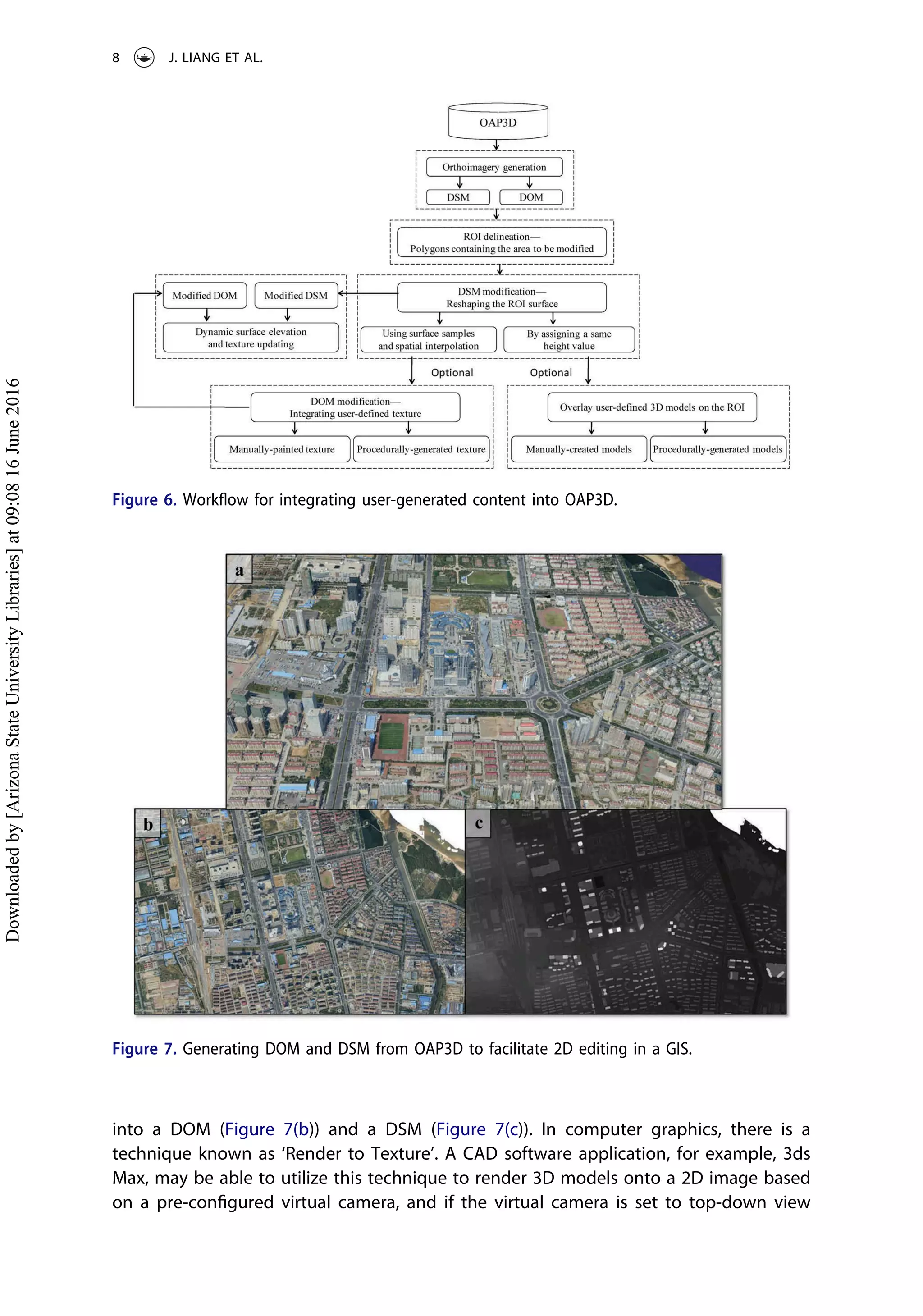 into a DOM (Figure 7(b)) and a DSM (Figure 7(c)). In computer graphics, there is a
technique known as ‘Render to Texture’. A CAD software application, for example, 3ds
Max, may be able to utilize this technique to render 3D models onto a 2D image based
on a pre-conﬁgured virtual camera, and if the virtual camera is set to top-down view
Figure 6. Workﬂow for integrating user-generated content into OAP3D.
Figure 7. Generating DOM and DSM from OAP3D to facilitate 2D editing in a GIS.
8 J. LIANG ET AL.
Downloadedby[ArizonaStateUniversityLibraries]at09:0816June2016
 