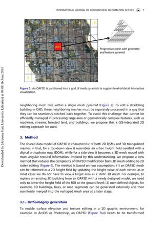 neighboring mesh tiles within a single mesh pyramid (Figure 5). To edit a straddling
building in CAD, these neighboring meshes must be separately processed in a way that
they can be seamlessly stitched back together. To avoid this challenge that cannot be
eﬃciently managed in processing large-area or geometrically complex features, such as
roadways, streams, forested land, and buildings, we propose that a GIS-integrated 2D
editing approach be used.
3. Method
The shared data model of OAP3D is characteristic of both 2D DSMs and 3D triangulated
meshes in that, for a top-down view it resembles an urban height ﬁeld overlaid with a
digital orthophoto map (DOM), while for a side view it becomes a 3D mesh model with
multi-angular textural information. Inspired by this understanding, we propose a new
method that reduces the complexity of OAP3D modiﬁcation from 3D mesh editing to 2D
raster editing (Figure 6). The method is based on two assumptions: (1) an OAP3D mesh
can be reformed as a 2D height ﬁeld by updating the height value of each vertex, as in
most cases we do not have to view a target area as a static 3D mesh. For example, to
replace an existing 3D building from an OAP3D with a newly designed model, we need
only to lower the height ﬁeld of the ROI to the ground level; (2) user-deﬁned objects, for
example, 3D buildings, trees, or road segments can be generated externally and then
seamlessly merged into the reshaped mesh area at a later stage.
3.1. Orthoimagery generation
To enable surface elevation and texture editing in a 2D graphic environment, for
example, in ArcGIS or Photoshop, an OAP3D (Figure 7(a)) needs to be transformed
Figure 5. An OAP3D is partitioned into a grid of mesh pyramids to support level-of-detail interactive
visualization.
INTERNATIONAL JOURNAL OF GEOGRAPHICAL INFORMATION SCIENCE 7
Downloadedby[ArizonaStateUniversityLibraries]at09:0816June2016
 