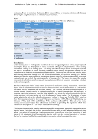 Source: http://vbn.aau.dk/files/222220391/D4Learning_Proceedings_2015_OA_e_BOOK_Version.pdf 202
confidence, levels of motivation, (Schimmer, 2013) which will lead to increasing retention and ultimately
deliver higher completion rates in an online learning environment.
Table 1.
Assessment strategy mapping to an Australian Quality Standard Level 5 (Diploma).
Conclusion
Online learning must be built upon the foundation of sound pedagogical practices with a diligent approach
ensuring the design and development of online educational offerings are integrated into a virtual learning
environment catering to all learning styles. The theory is to take advantage of new technologies to extend,
not replace, the approach to online education; supporting online learning that provides learners with the
opportunity to be upskilled through meaningful participation. Enhancing both teaching and learning occurs
when teachers understand learning styles and the learner understands their preferred learning style. Raising
awareness of learning styles enables the instructional designer to develop online programs which incorporate
various formats and methods that cater to a number of learning styles. The learner then is provided with the
opportunity to select from a self-service delivery mechanism and learn in a manner which aligns with their
preferred learning style.
The role of the teacher and the learner is then revolutionised in an online learning environment. The teacher
moves from an authoritative role to a facilitation / moderation role, and the learner moves to a self-directed
role where they are responsible for their own learning. The challenge for online learning designers is to
provide multiple channels catering to various learning styles to enable learners to have the opportunity to
maximise knowledge acquisition. Applying these principles to a self-service online learning design delivers
online education which plays a vital role in the development of human capital. The development of human
capital adopting the self-service online learning strategy outlined by Jenson and Cavicchia (2015) is derived
from the research conducted by Knowles (1973), James and Gardner (1975), Moore (1989),Chickering and
Ehrmann (1996), Kolb (1981) and Hillman, Willis and Gunawardena (1994). The self-service online
learning model acknowledges these educational researchers as providing the ingredients which have
informed the development of a self-service online education strategy.
Offering a self-service online learning environment provides an engagement opportunity transgressing across
learning styles. Particularly for the next generation of learners who are early adopters of technology (and
whose expectations of learning in a virtual environment are very different to previous generations of adult
learners), it is anticipated the self-service online learning model provides essential ingredients of a product
that can be franchised at global levels assisting in circumventing online learning attrition rates.
 