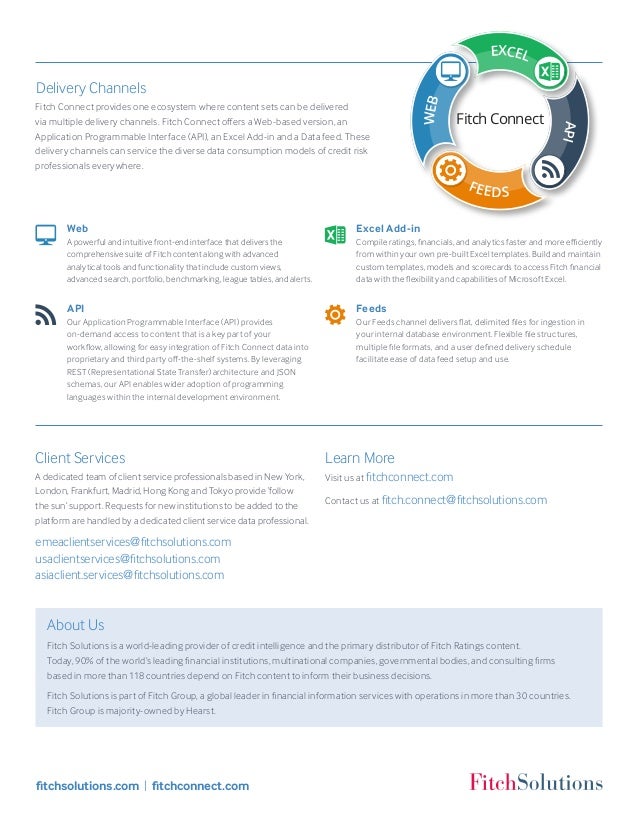 Fitch connect Clearance