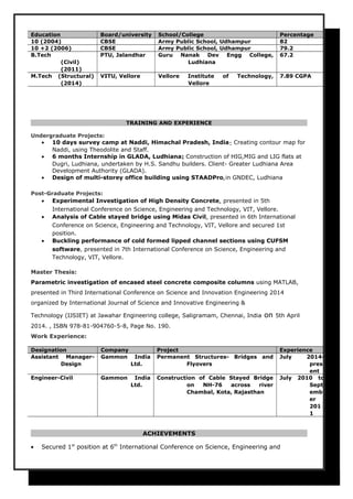 Education Board/university School/College Percentage
10 (2004) CBSE Army Public School, Udhampur 82
10 +2 (2006) CBSE Army Public School, Udhampur 79.2
B.Tech
(Civil)
(2011)
PTU, Jalandhar Guru Nanak Dev Engg College,
Ludhiana
67.2
M.Tech (Structural)
(2014)
VITU, Vellore Vellore Institute of Technology,
Vellore
7.89 CGPA
TRAINING AND EXPERIENCE
Undergraduate Projects:
• 10 days survey camp at Naddi, Himachal Pradesh, India- Creating contour map for
Naddi, using Theodolite and Staff.
• 6 months Internship in GLADA, Ludhiana: Construction of HIG,MIG and LIG flats at
Dugri, Ludhiana, undertaken by H.S. Sandhu builders. Client- Greater Ludhiana Area
Development Authority (GLADA).
• Design of multi-storey office building using STAADPro,in GNDEC, Ludhiana
Post-Graduate Projects:
• Experimental Investigation of High Density Concrete, presented in 5th
International Conference on Science, Engineering and Technology, VIT, Vellore.
• Analysis of Cable stayed bridge using Midas Civil, presented in 6th International
Conference on Science, Engineering and Technology, VIT, Vellore and secured 1st
position.
• Buckling performance of cold formed lipped channel sections using CUFSM
software, presented in 7th International Conference on Science, Engineering and
Technology, VIT, Vellore.
Master Thesis:
Parametric investigation of encased steel concrete composite columns using MATLAB,
presented in Third International Conference on Science and Innovation Engineering 2014
organized by International Journal of Science and Innovative Engineering &
Technology (IJSIET) at Jawahar Engineering college, Saligramam, Chennai, India on 5th April
2014. , ISBN 978-81-904760-5-8, Page No. 190.
Work Experience:
Designation Company Project Experience
Assistant Manager-
Design
Gammon India
Ltd.
Permanent Structures- Bridges and
Flyovers
July 2014-
pres
ent
Engineer-Civil Gammon India
Ltd.
Construction of Cable Stayed Bridge
on NH-76 across river
Chambal, Kota, Rajasthan
July 2010 to
Sept
emb
er
201
1
ACHIEVEMENTS
• Secured 1st
position at 6th
International Conference on Science, Engineering and
 