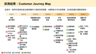 如何進行數位政府的用戶體驗與服務設計的優化  / 唐玄輝
