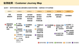如何進行數位政府的用戶體驗與服務設計的優化  / 唐玄輝