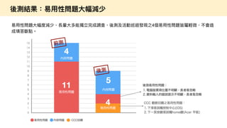 如何進行數位政府的用戶體驗與服務設計的優化  / 唐玄輝