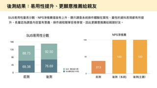 如何進行數位政府的用戶體驗與服務設計的優化  / 唐玄輝