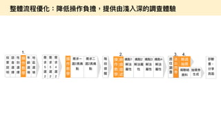 如何進行數位政府的用戶體驗與服務設計的優化  / 唐玄輝