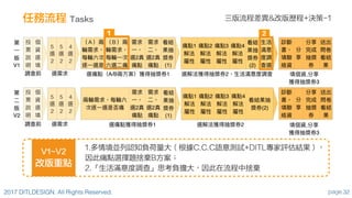 如何進行數位政府的用戶體驗與服務設計的優化  / 唐玄輝