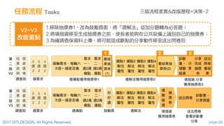 如何進行數位政府的用戶體驗與服務設計的優化  / 唐玄輝
