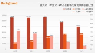 如何進行數位政府的用戶體驗與服務設計的優化  / 唐玄輝