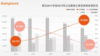 如何進行數位政府的用戶體驗與服務設計的優化  / 唐玄輝