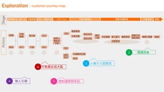 如何進行數位政府的用戶體驗與服務設計的優化  / 唐玄輝