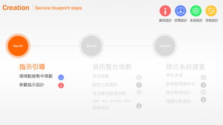 如何進行數位政府的用戶體驗與服務設計的優化  / 唐玄輝